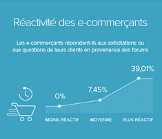 application transport et logistique