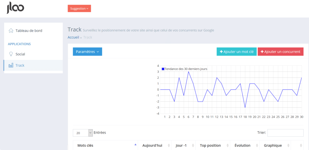 Jloo tracking SEO