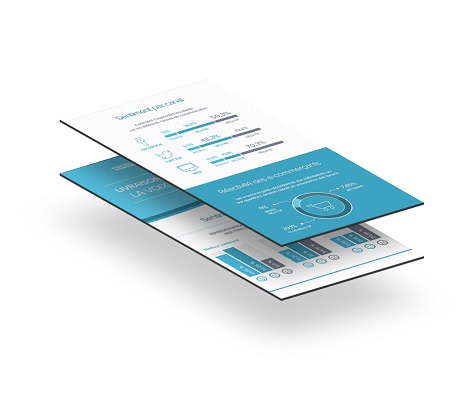 Dataviz Logistique E-commerce