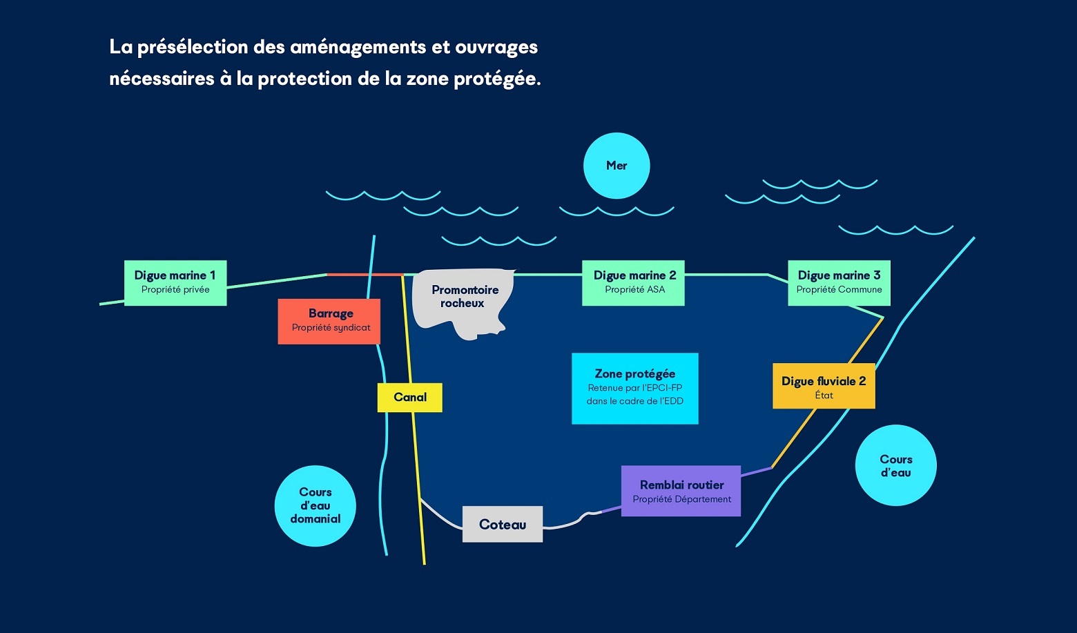 Illustration technique Environnement